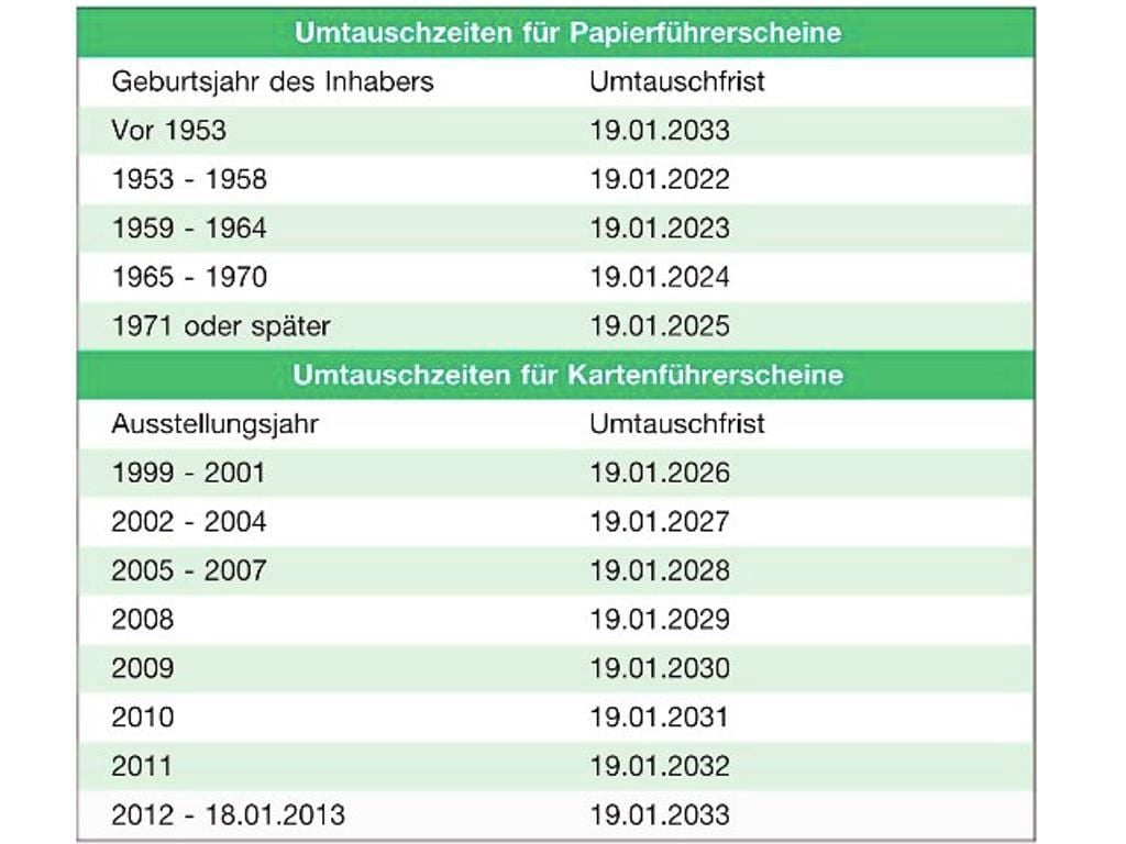 Führerschein-Umtausch: Straßenverkehrsamt Nimmt Online-Anträge An