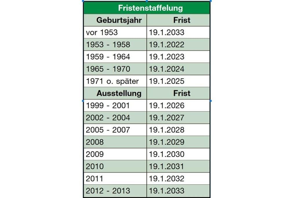 Führerschein-Umtausch Ist Pflicht