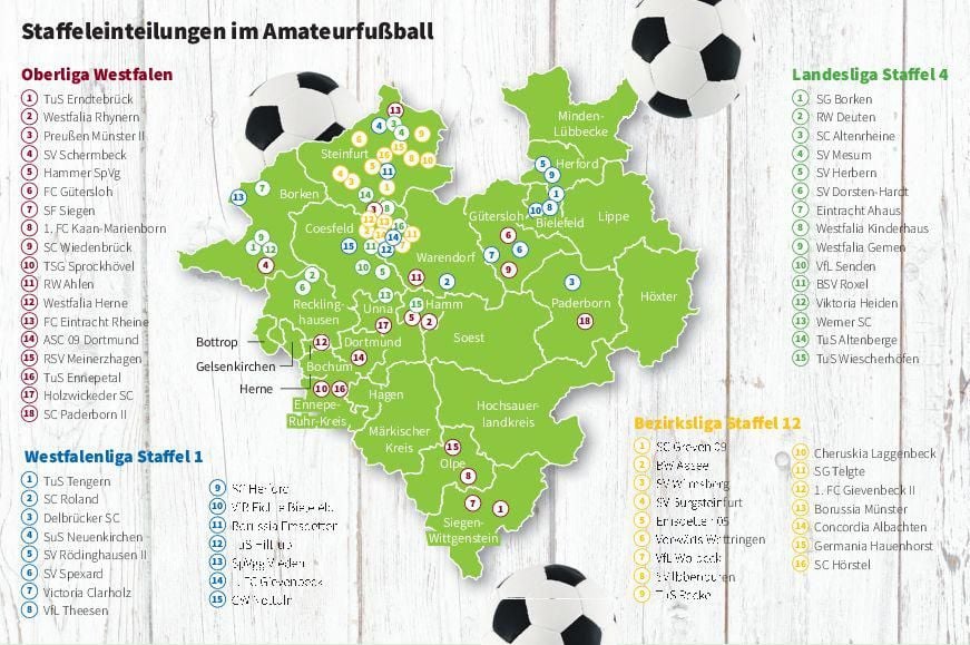 Überblick: Die Staffeleinteilungen Der Münsterischen Fußball-Clubs