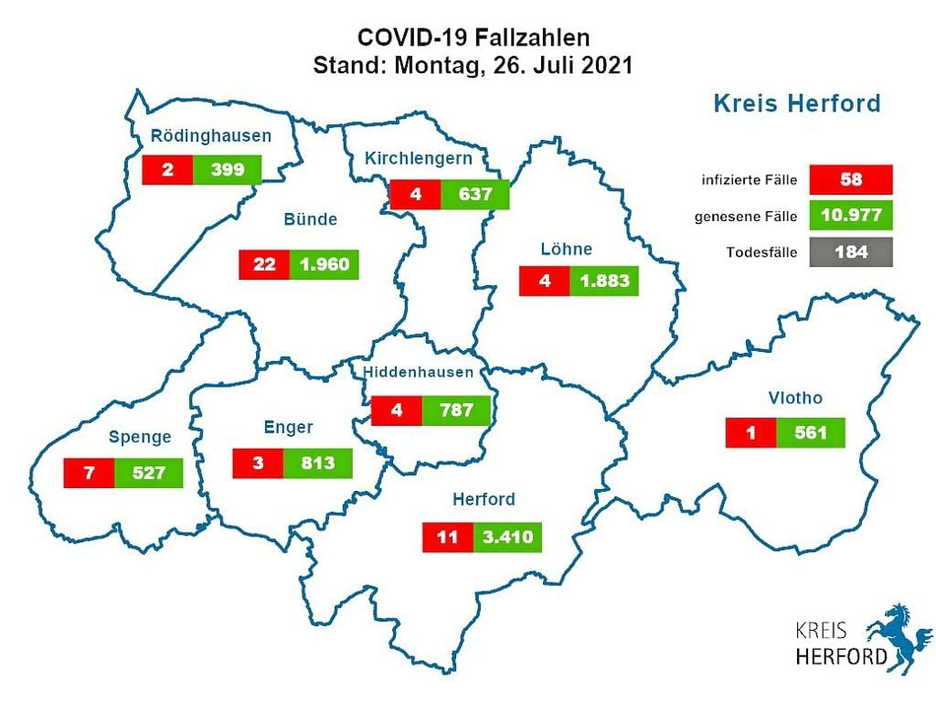 Im Kreis Herford Gelten Bereits Neue Regeln