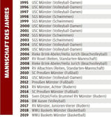 So sehen Sieger aus - in diesem Fall bei der Wahl zu Münsters Mannschaft des Jahres.