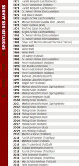 Die bisherigen Sieger bei der Wahl zu Münsters Sportler des Jahres.