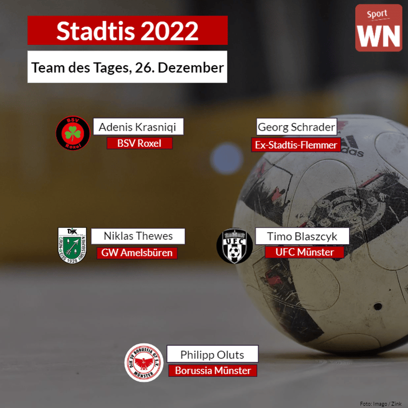 Am ersten Turniertag schafften Keeper Philipp Oluts (Borussia Münster), Timo Blaszcyk (UFC Münster), Niklas Thewes (GW Amelsbüren), Georg Schrader (Ex-Stadtis-Flemmer) und Adenis Krasniqi (BSV Roxel) den Sprung ins Team des Tages.
