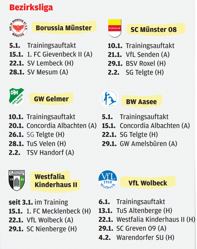 So sieht es bei Münsters sechs Bezirksliga-Clubs aus.
