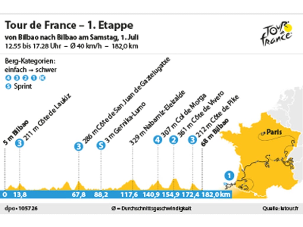 tour de france 1. etappe