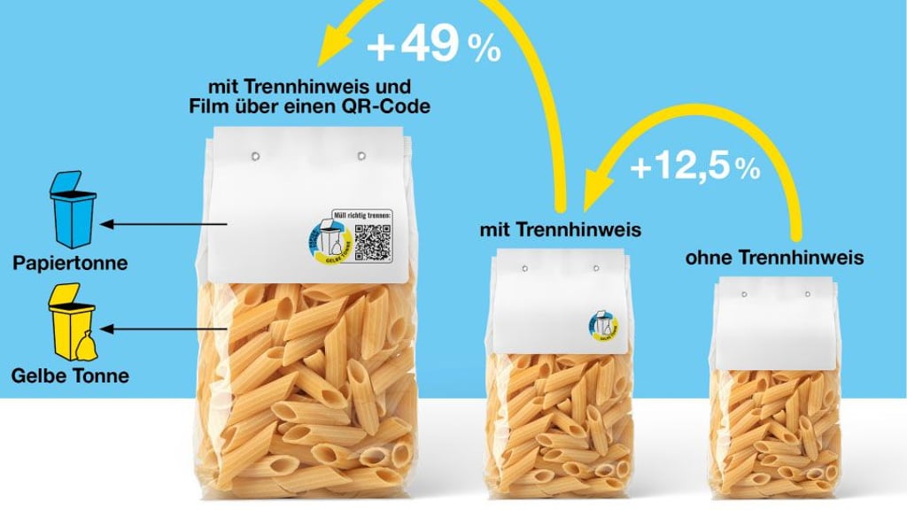 Der kleine MülltrennungsKnigge Was gehört in welche Tonne? Und muss man Verpackungen abwaschen?