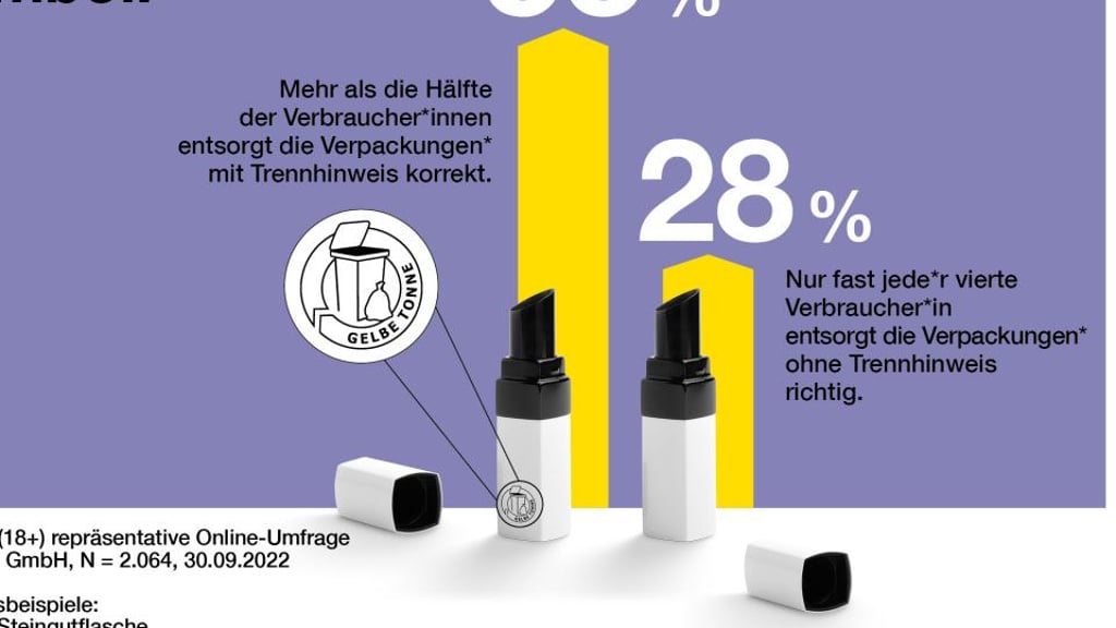 Der kleine MülltrennungsKnigge Was gehört in welche Tonne? Und muss man Verpackungen abwaschen?