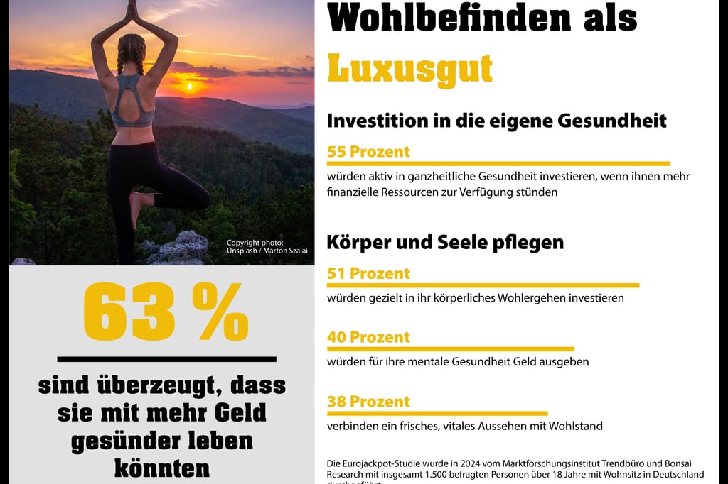 Wohlbefinden als Luxusgut: Der Megatrend der Gesundheit und Prävention